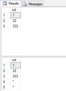 Overflowing data Overflowing data